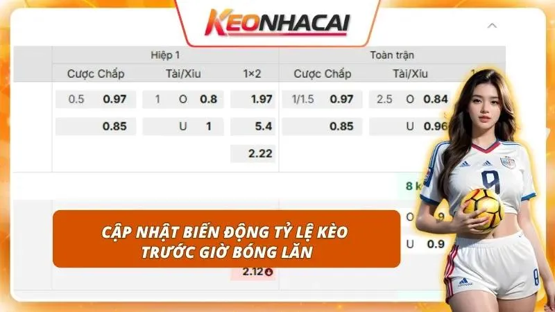 Biến động kèo sát giờ bóng lăn bộc lộ rõ xu hướng dòng tiền