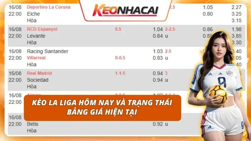 Tỷ lệ cược La Liga hôm nay phản ánh chính xác tương quan lực lượng