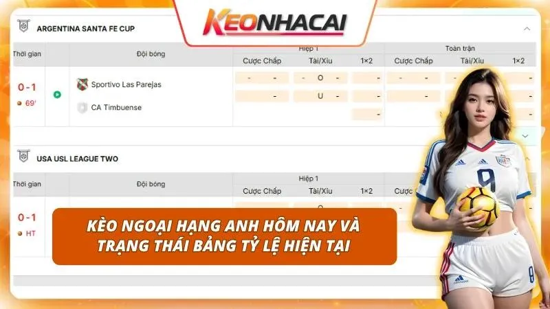 Phân tích thông số sớm giúp cược thủ xây dựng chiến thuật tối ưu