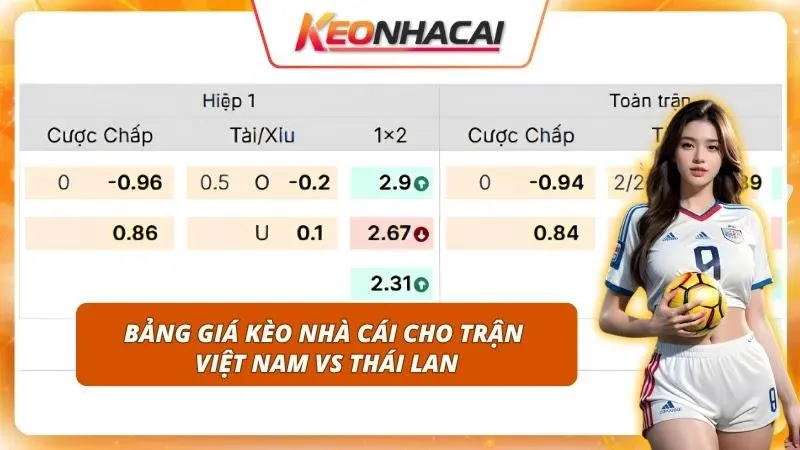 Soi kỹ bảng cược sớm giúp nhận diện cơ hội sinh lời tiềm năng