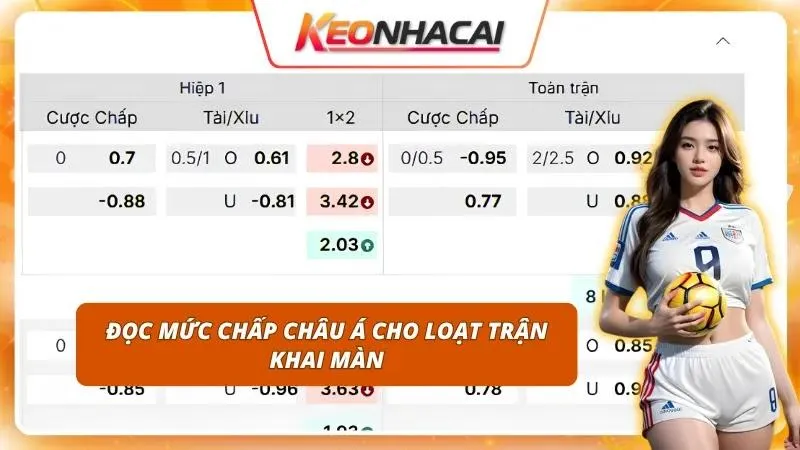 Soi Kèo Serie A Hôm Nay | Nhận Diện Cửa Cược Tiềm Năng 2 Khai thác chênh lệch phong độ để tìm kiếm những kèo thơm